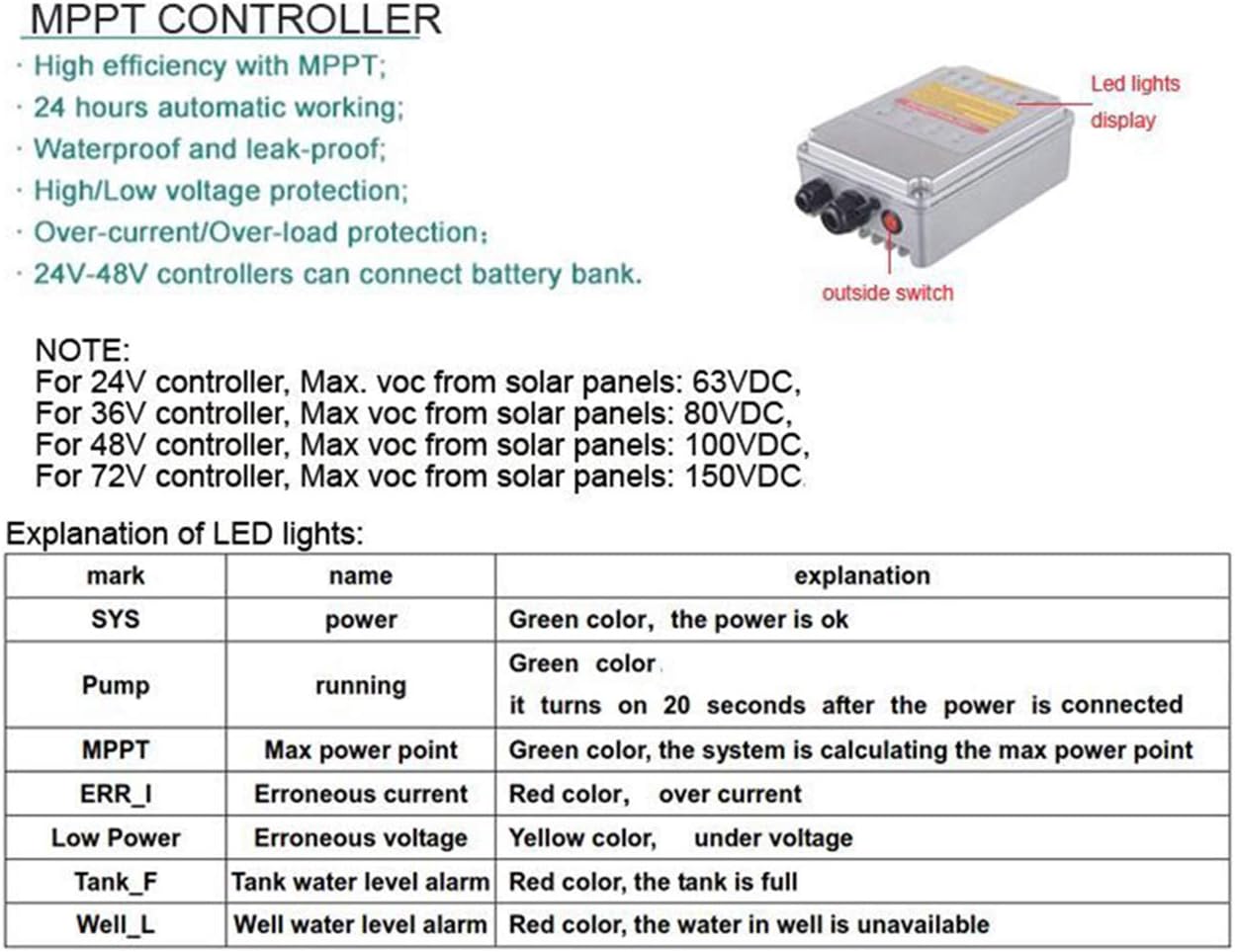 3-Year Warranty Solar Water Pump 48V 540W | 3" Stainless Steel 316 Deep Well Pump for Boreholes | Solar Kit with Controller | PWS JS3-2.1-120