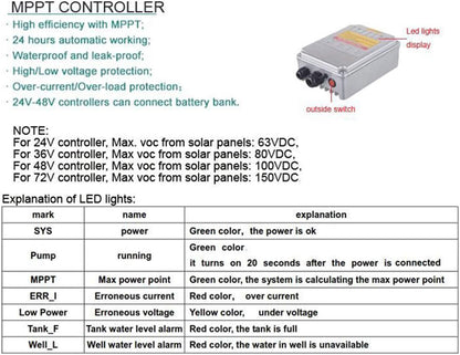3-Year Warranty Solar Water Pump 48V 540W | 3" Stainless Steel 316 Deep Well Pump for Boreholes | Solar Kit with Controller | PWS JS3-2.1-120