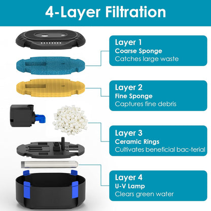 AquaMiracle All-in-1 Pond Fountain Kit 850GPH with 3-Spray Patterns Pond Filters System for Outdoor Ponds with Auto-Color LED & U - V Light to Clean Green Water Fountain Pump for 500-750 Gallon Ponds