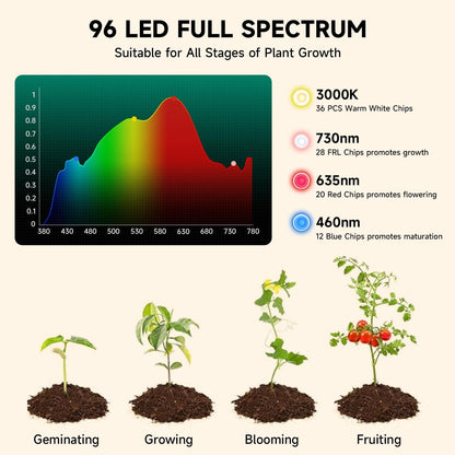 Solar Plant Grow Light Battery Powered, 96 LED Full Spectrum Hanging Grow Lights for Indoor Plants with Timer, Solar Pendant Growing Lamp for Greenhouse with Remote Control(14.7FT Cord)