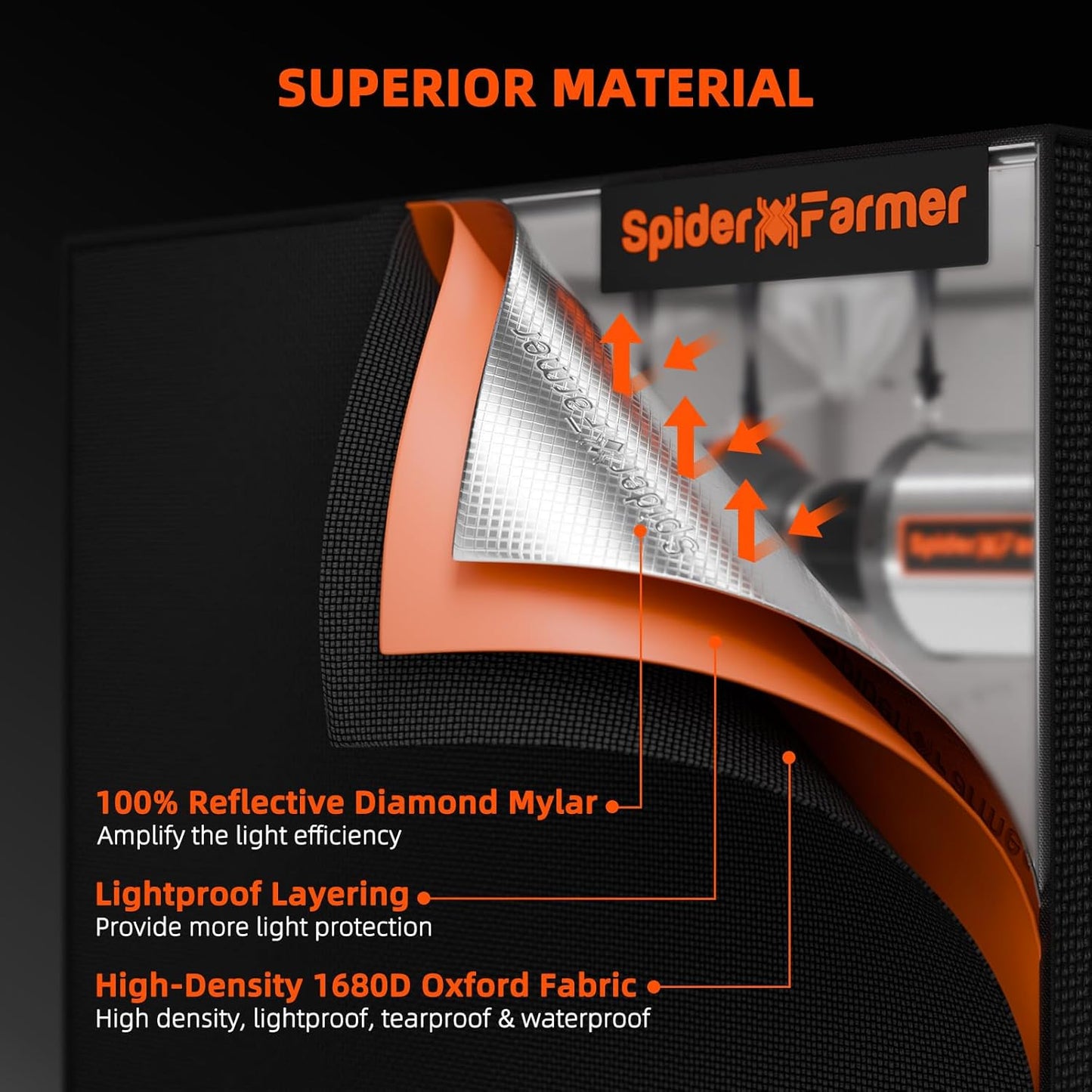 Spider Farmer 5x5 Grow Tent Pro-Grade, 60"x60"x80", with Observation Window and Floor Tray, 1680D Thicken Mylar Canvas, 5x5x6.6 for Indoor Hydroponic Growing for SF7000, SE7000, G7000