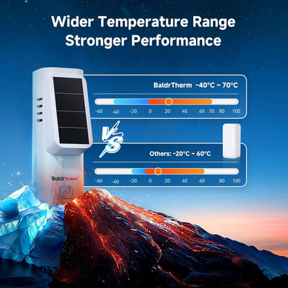 Solar Bluetooth Temperature & Humidity Monitor, Wireless Thermometer with Date Storage, Real-Time Alerts, 262 Feet Connecting Range, Apply for Room Greenhouse, Pet Cages, 1pack