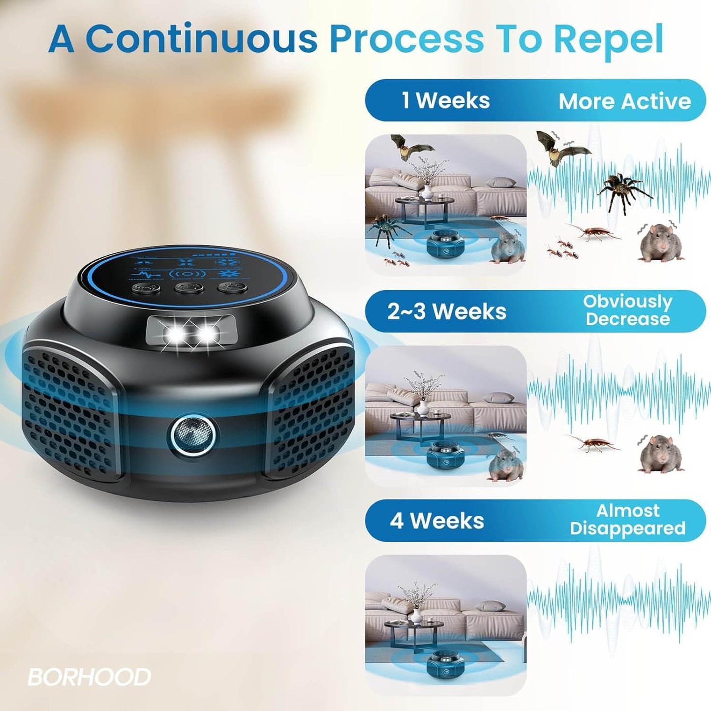 2 Pack Ultrasonic Rodent Repeller Plug-in,Indoor Electronic Device for Mice, Rats, Squirrels, Roaches, Ants, and Spiders for Home, Kitchen, Garage, Attic