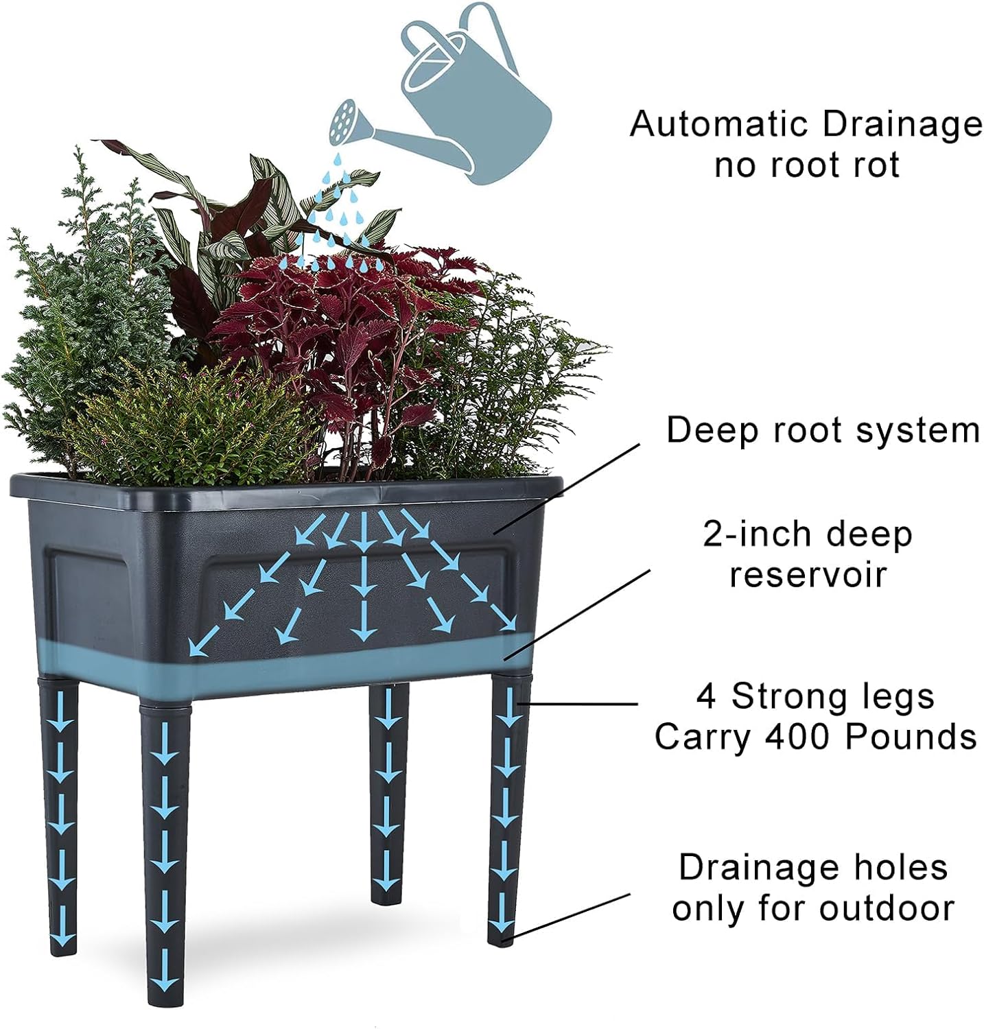 4 Pcs Plastic Raised Garden Beds with Legs，16 Gallon Outdoor Elevated Garden Planter Box，Perfect for Flowers, Vegetables, and Herbs