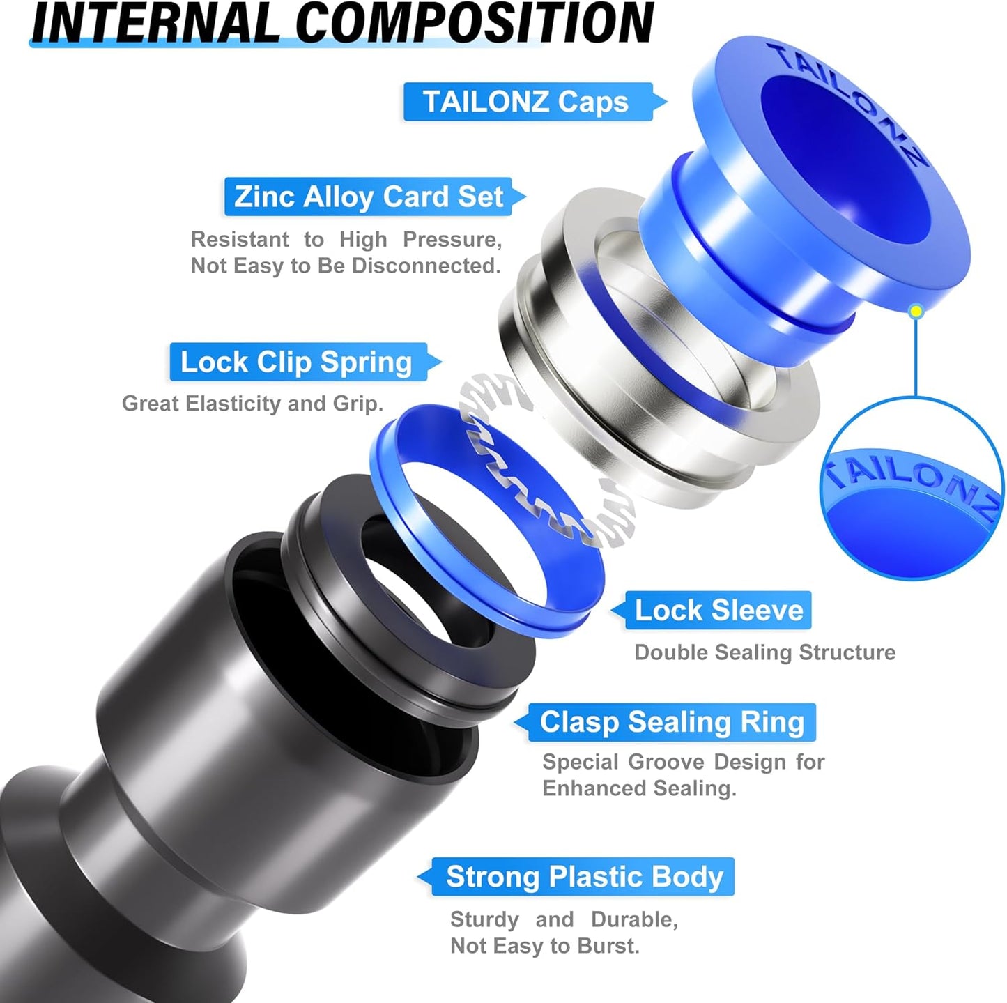 TAILONZ PNEUMATIC 1/2 Inch od Push to Connect Fittings Pneumatic Fittings Kit 2 Spliters+2 Elbows+2 tee+2 Straight (8 pcs)