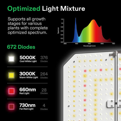 VIVOSUN GIY Plus Smart Grow Tent Kit, 4x2ft 2-Plant System, WiFi-Integrated Automatic Grow System with 2000D Mylar Grow Tent, Full-Spectrum Programmable Grow Light, Enhanced Ventilation & Circulation
