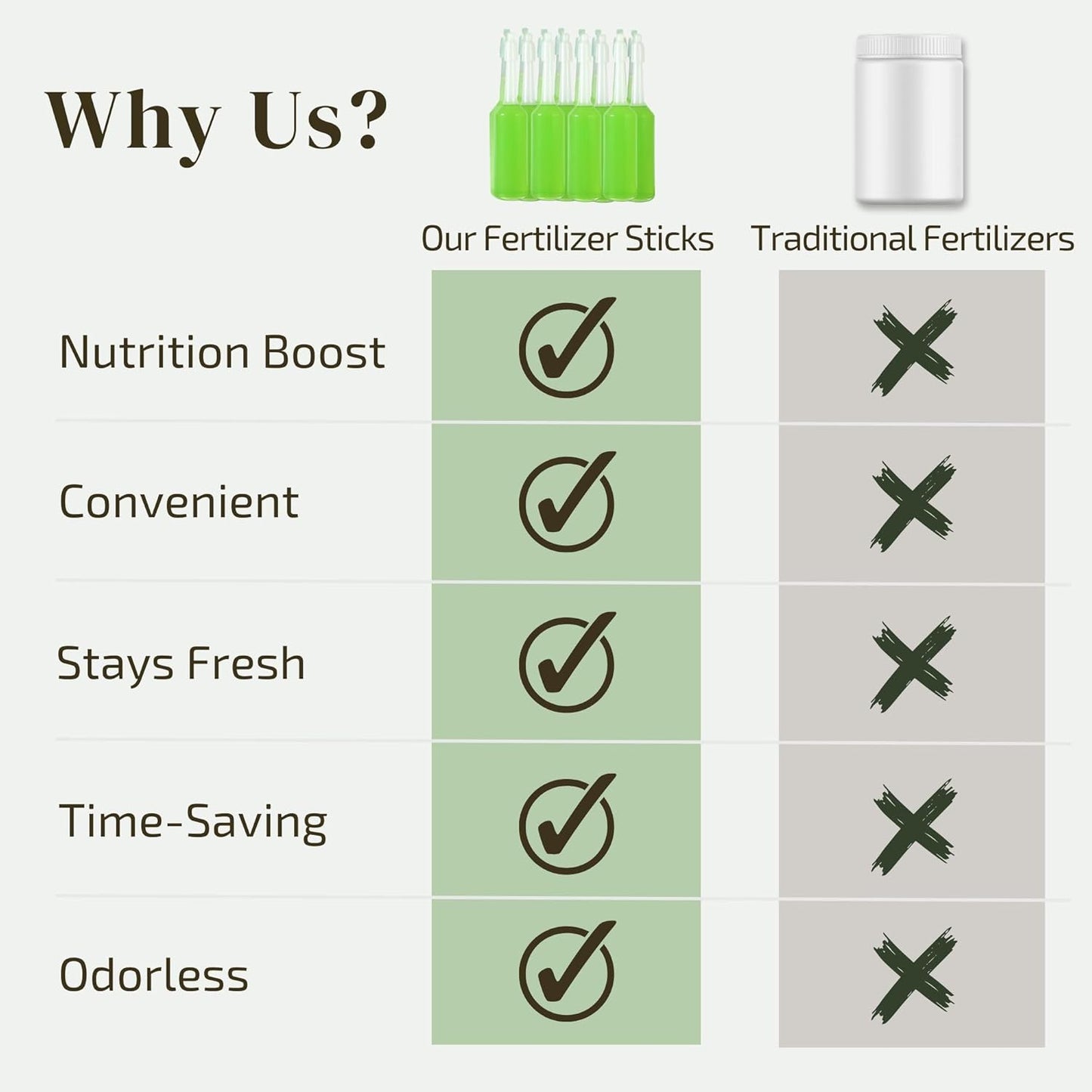 Plant Food for Houseplants | Ready-to-Use Indoor Plant Food Liquid, NPK Fertilizer & Plant Fertilizer Sticks (8 Drip Feeders)