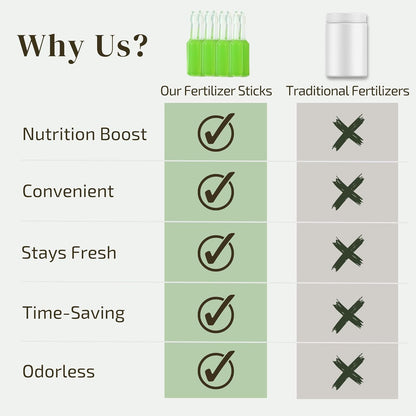 Plant Food for Houseplants | Ready-to-Use Indoor Plant Food Liquid, NPK Fertilizer & Plant Fertilizer Sticks (8 Drip Feeders)