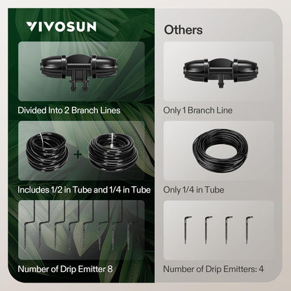 VIVOSUN Professional Automatic Drip Irrigation Kits, 15W Output, All in One Professional Grow Kit- Includes Pump, Timer and Regulator, 8 Drip Emitters Garden Plant Watering System Indoor Outdoor
