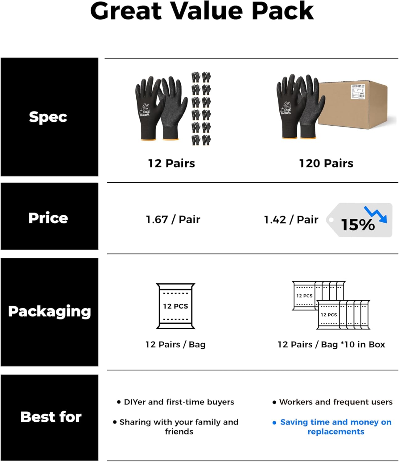 toolant Crinkle Latex Work Gloves Bulk, Rubber Coated Safety Work Gloves for Men and Women, 12 Pairs for Construction, Gardening, Warehouse (Gray, Medium)
