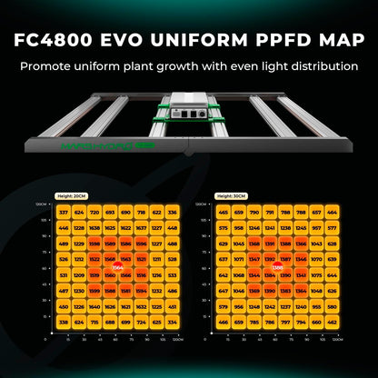 MARS HYDRO FC4800 Samsung LM301H EVO Bar LED Grow Light 4x4, 1296 Diodes, with Smart Controller, 480W Full-Spectrum Foldable Dimmable Daisy Chain Commercial Growing Lights for Indoor Plants