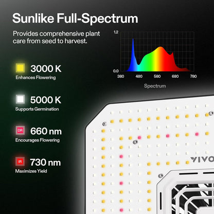 VIVOSUN AeroLight A150SE, LED Grow Light 150W with Integrated Circulation Fan & GrowHub Controller E25, Compatible with App and E42A, 2x4/3x3 Coverage, Establish an Intelligent Grow Environment