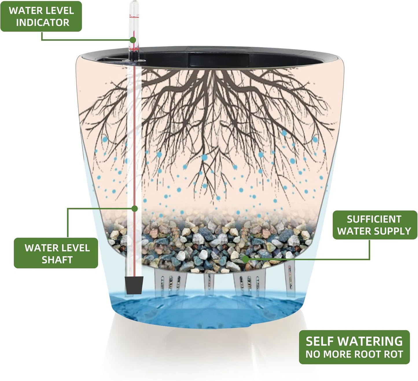 Dexceder 11x10 Inches Self Watering Planter Indoor Outdoor, Inner Pot Design, Thickened Table Flower Plant Pot with Water Level Indicator (Grayish Green Gradient)