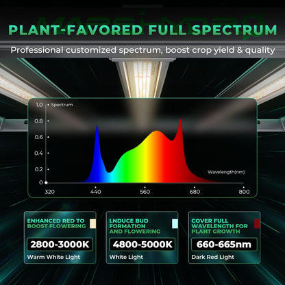 2025 New Version MARS HYDRO FC-E3000 300Watt LED Grow Light 3X3ft Full Spectrum Grow Light Bar, Smart Dimmable & Integrated Grow Lampe for Veg Bloom Flower, Achieve 2.8 umol/J