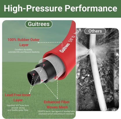 50FT 5/8 Heavy Duty Rubber Garden Hose - 200psi Working, 1000psi Burst - Hot/Cold Water - Five-Layered Braiding for Durability - Versatile for Gardening, Agriculture, Construction(Red)