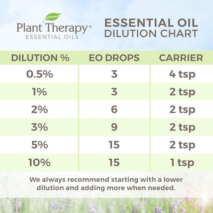 Plant Therapy USDA Certified Organic Basil Linalool Essential Oil 10 mL (1/3 oz) 100% Pure, Therapeutic Grade