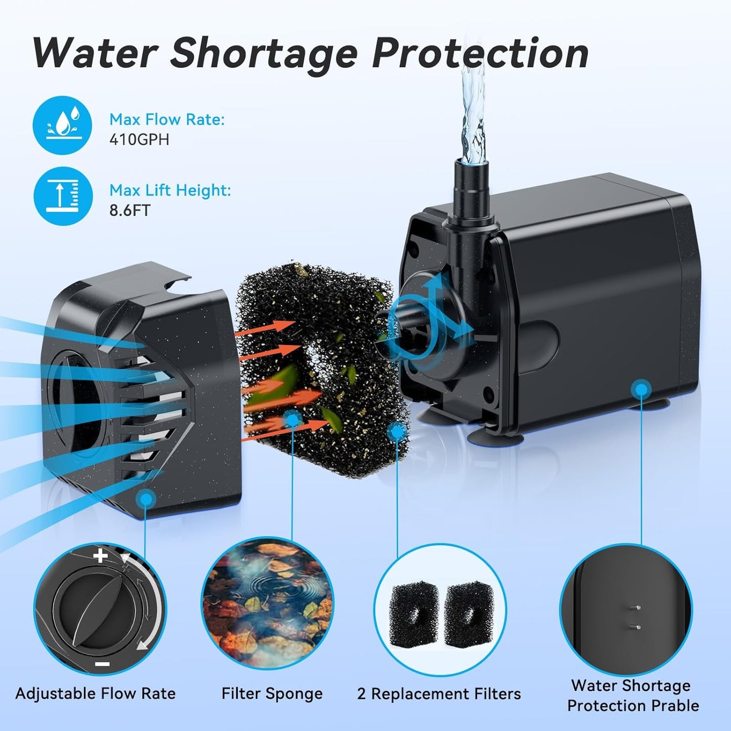 POPOSOAP 25W Solar Water Pump, Solar Water Fountain with Flow Adjustable, Pond Pump with Water Shortage Protection & Diverter Valve & 16.5FT Cord for Ponds, Garden, Fish Tank, Waterfall, Hydroponics