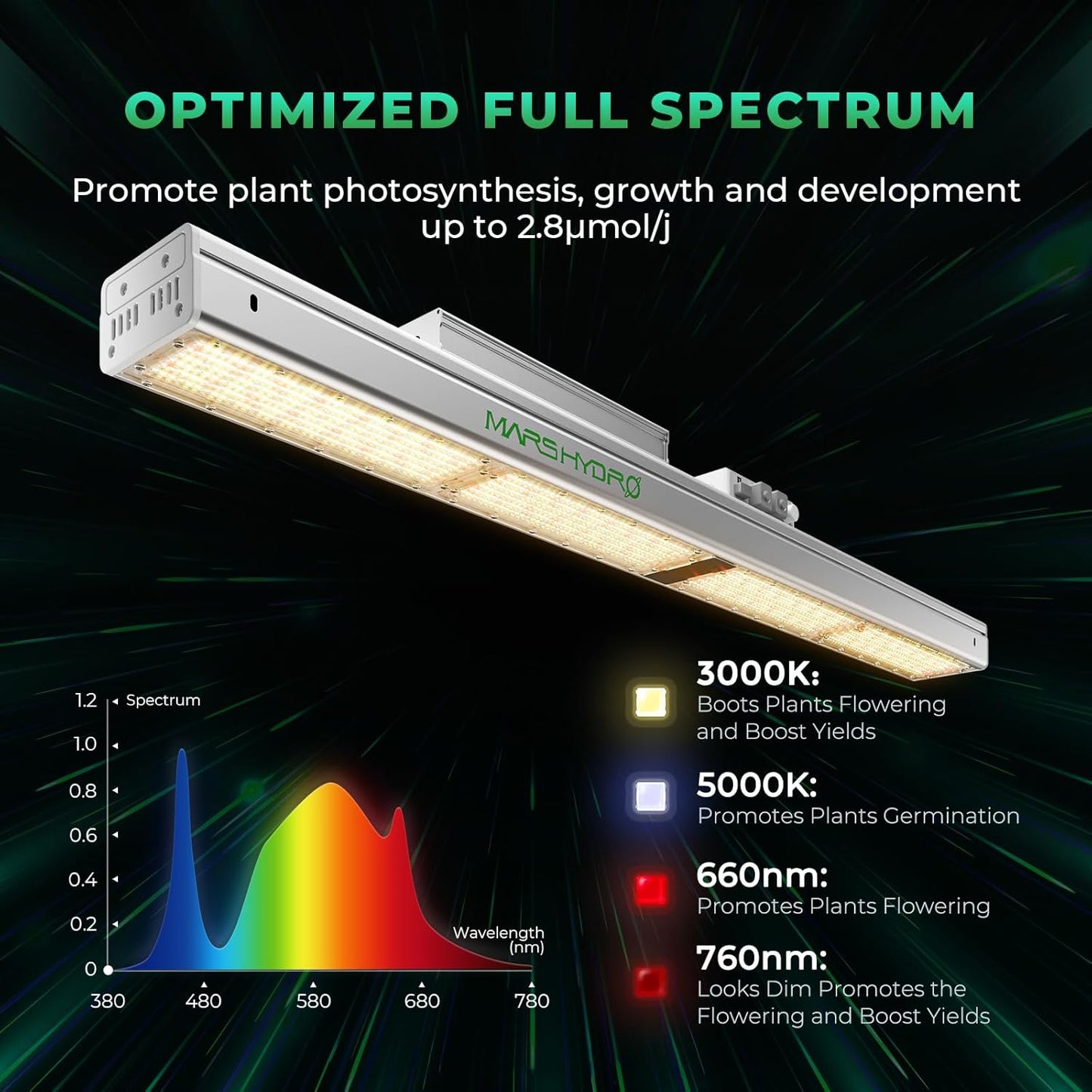 MARS HYDRO 2x4 Grow Tent Kit Complete System,300W Remote WiFi Control Dimmable SP3000 Light, 24"x48"x71" 1680D High Reflective Mylar with 4inch Adjustable Speed Ventilation System,10 Speed Clip Fan
