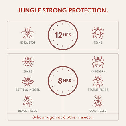 Citrus + Sandalwood Insect Repellent, 12-Hour Mosquito & Tick Protection, Picaridin-Based, Water-Based, Lightweight, Quick-Drying, Vanishing Scent, DEET Alternative, Face & Body Use,3 Pack