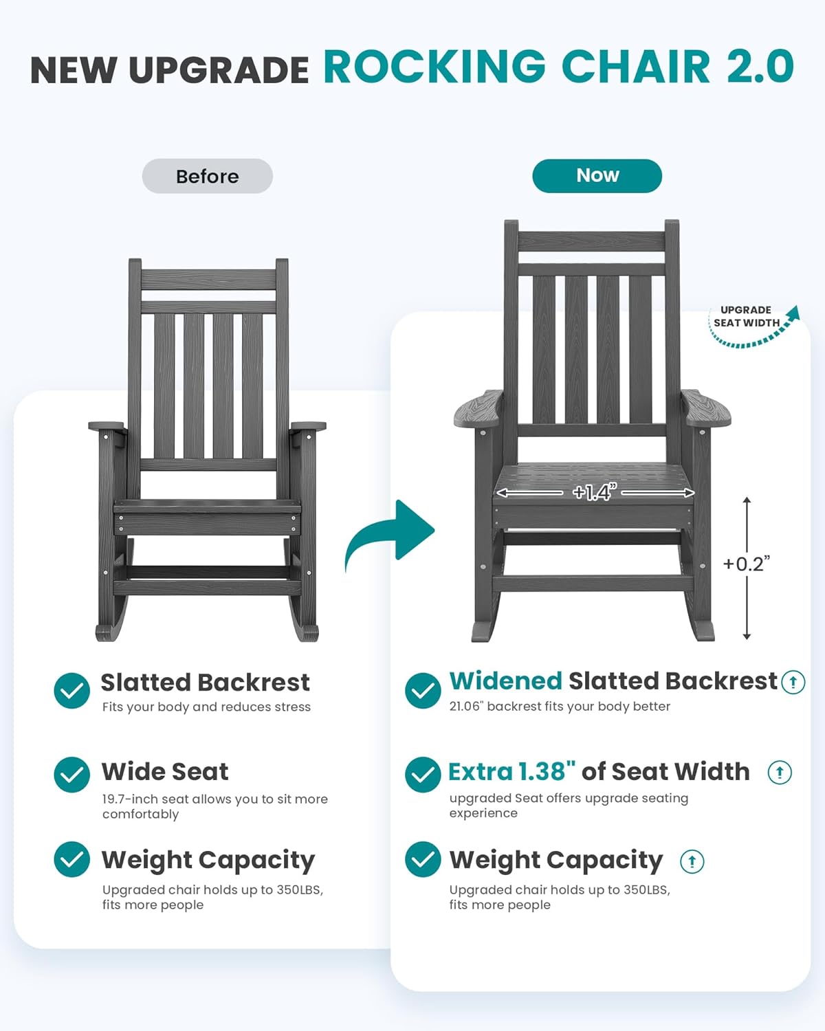SERWALL Oversized Outdoor Rocking Chair Set of 2, HDPE Rocker for Adults, Patio Rocking Chairs for Porch, Grey