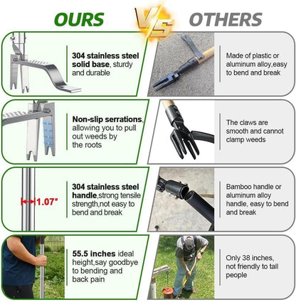 Stainless Steel Stand Up Weed Puller Tool with Long Handle, Thickened 304 Stainless Steel Foot Pedals & 2-Claw Head, Weeding Weed Remove Tool for Lawn/Yard