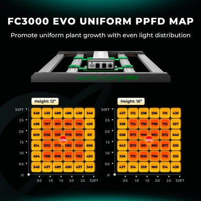 2025 New Version Mars Hydro 2 in 1 Design FC3000 EVO 300W, Samsung LM301H EVO LED Grow Light 3x3 ft Coverage, Commercial Full Spectrum Daisy Chain Dimmable Bar Style Grow Lamp for Indoor Plants