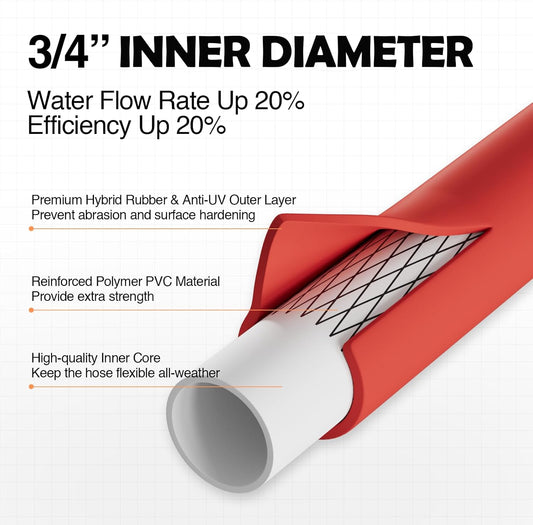 3/4" Hot/Cold Garden Water Hose 200 ft, -50℉-190℉,Flexible & Lightweight With 3/4" Brass Fittings for Yard, Outdoor, Farm, Red