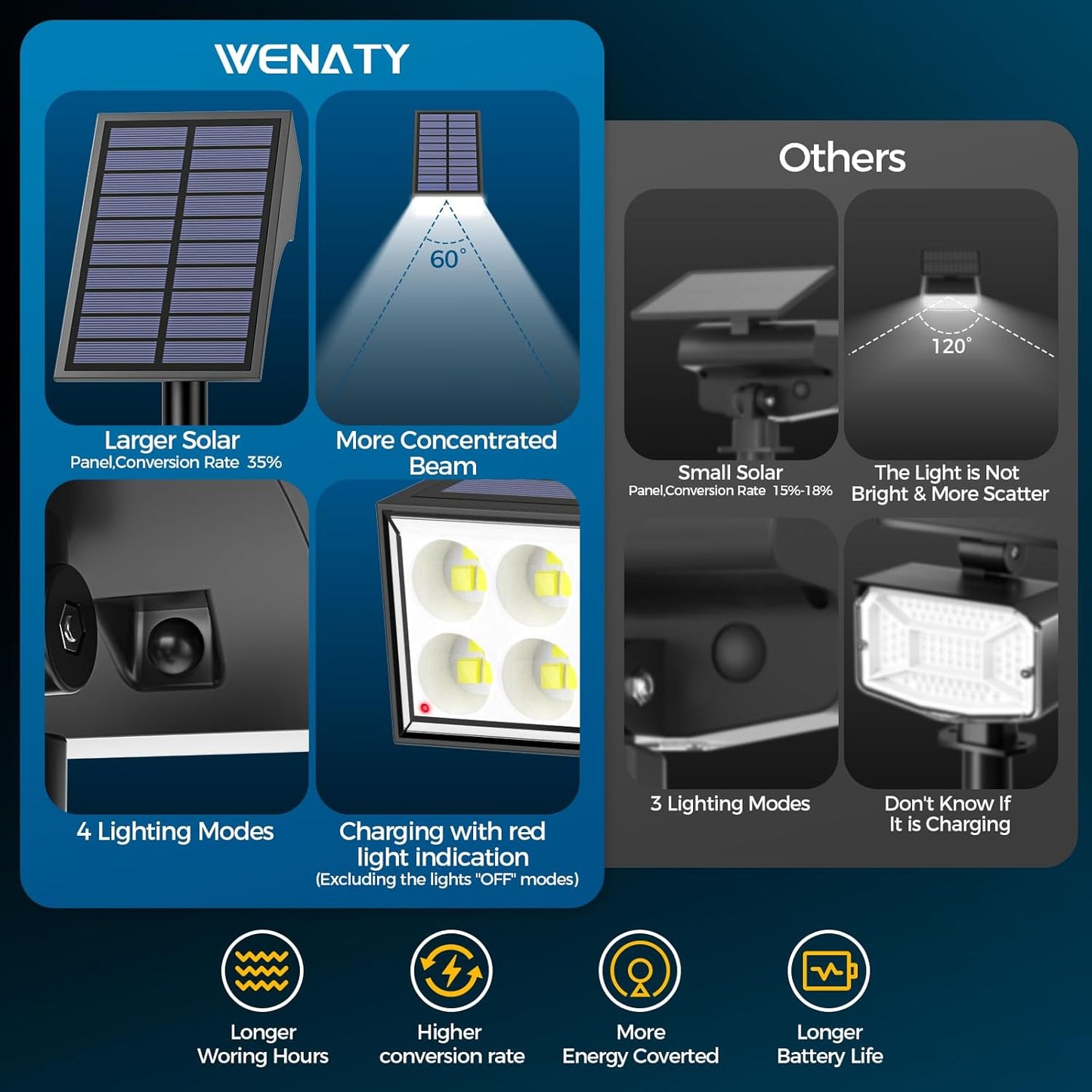 Solar Spot Lights Outdoor Waterproof,[12 Pack/4 Modes] Landscape Lighting Spotlights, Auto On/Off LED Solar Powered Yard Garden Flood Solar Light for Outside Pathway Wall Tree Pool,Cool White
