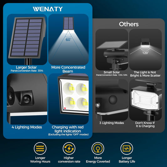 Solar Spot Lights Outdoor Waterproof,[12 Pack/4 Modes] Landscape Lighting Spotlights, Auto On/Off LED Solar Powered Yard Garden Flood Solar Light for Outside Pathway Wall Tree Pool,Cool White