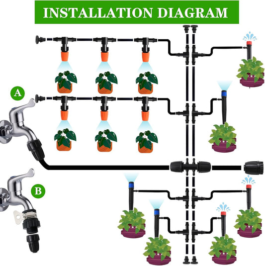 226FT Greenhouse Micro Drip Irrigation Kit Automatic Irrigation System Patio Misting Plant Watering System with 1/4 inch 1/2 inch Blank Distribution Tubing Hose Adjustable Nozzle Emitters Sprinkler