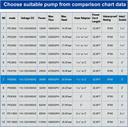 OYO WATER Outdoor Large 5600gph-305W 32.8FT Pond Water-fall & Kio Fish Fountain-s &Garden Pump Submersible IPX8: Long 32.8FT Cord Smart-er & Quieter Duck & Yard &Patio Ponds Pumps, 1 Barrier Pump Bag