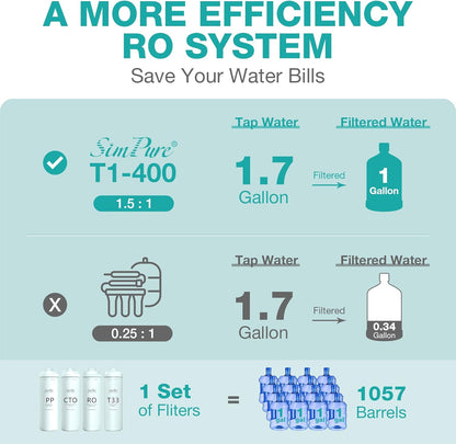 SimPure T1-400UV Tankless Reverse Osmosis System with UV, NSF/ANSI 58 Certified, Under Sink RO Water Filter System 400 GPD, 8 Stage Filtration Near 0 TDS, Built-in Pump, BPA Free, 1.5:1 Pure to Drain