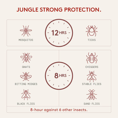 DEET-Free Insect Repellent, The 12 Hour Protection, DEET Alternative – Fragrance Free