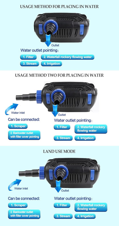 Eco-Sphere Energy-Saving 4280GPH Pond Pump Electronic Waterfall and Filter Pump for Ponds Up to 8560-Gallon. automatic start stop.33-ft Cord.Ceramic bearings, IpX8, UL certified