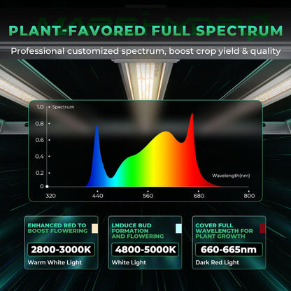 MARS HYDRO 2024 FC-E1000W Foldable Bar Style Led Grow Lights for Indoor Plants Diode Full Spectrum Growing Lamp 1000Watt 5x5FT Dimmable Daisy Chain Commercial Achieve 2.8umol/J 3G/W