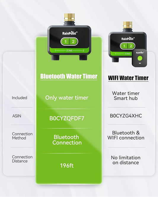 RAINPOINT Bluetooth Water Timer for Garden Hose, Smart Hose Timer 2 Outlet(Not Hub), Wireless Sprinkler Watering Timer with Rain Delay, Automatic Irrigation System for Lawns and Yard