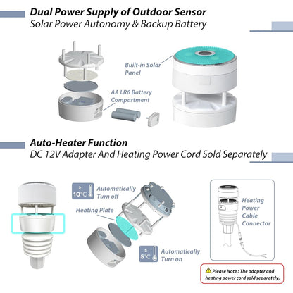 Ecowitt WS90 7-in-1 Weather Sensor, Outdoor Temperature/Humidity/Rain Gauge/Wind Speed and Direction/UV Index/Solar Radiation - Just Sensor, Could NOT Be Used Alone - 915 MHz