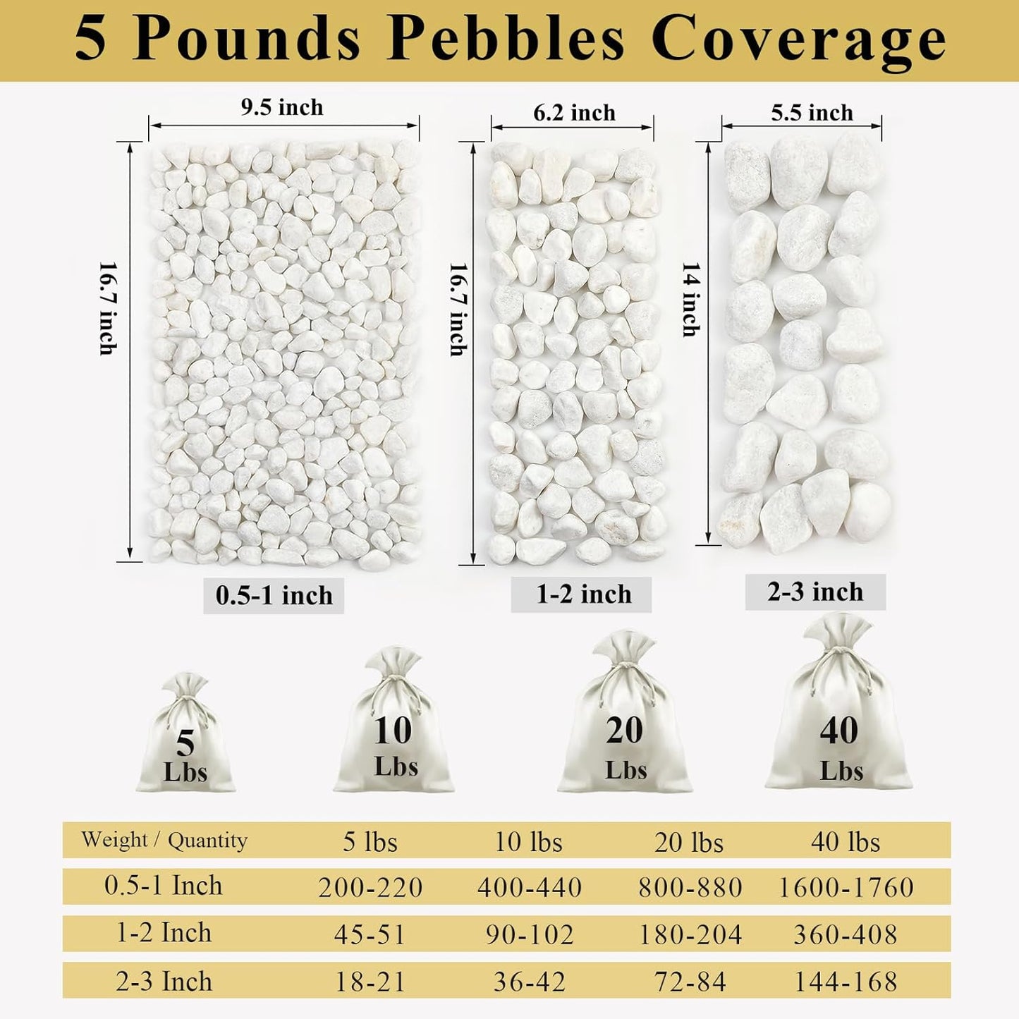 5 lbs White Matte Rocks for Plants, 2-3 Inch Large Pebbles for Indoor Plants, Decorative River Stones for Succulent, Landscaping, Vases, Crafting and Garden