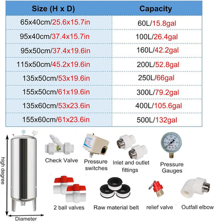 Water Supply System, Fully Automatic Well Water Storage Tank, Stainless Steel Pressure Tank with mounting Fittings for Well/Industrial Cleaning/Garden Watering(250L/66gal)