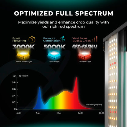 MARS HYDRO FC1000W LED Grow Light, Samsung LM301H EVO, with Smart Control Function, Ideal for Commercial Vertical Farming 4x4ft or 4x6ft Coverage, Full Spectrum Daisy Chain Dimmable Growing Lamps