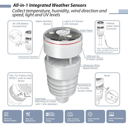 ECOWITT Wittboy Weather Station GW2001, Includes GW2000 Wi-Fi IoT Hub and WS90 7-in-1 Outdoor Solar Powered Weather Sensor, Supports WU/WeatherCloud/Wow/Ecowitt Servers, 915 MHz