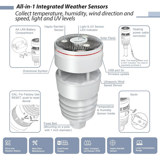 ECOWITT Wittboy Weather Station GW2001, Includes GW2000 Wi-Fi IoT Hub and WS90 7-in-1 Outdoor Solar Powered Weather Sensor, Supports WU/WeatherCloud/Wow/Ecowitt Servers, 915 MHz