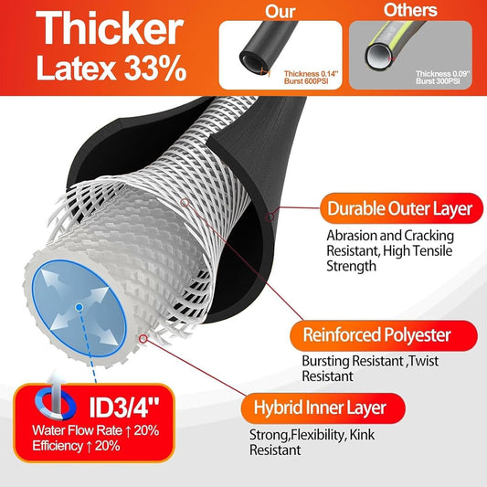 Garden Water Hose 100 ft x 3/4 in Heavy Duty, Flexible and Lightweight, Burst 600 psi, Kink-less Hybrid Rubber Pipe for Backyard, 3/4'' Brass Fittings, Black