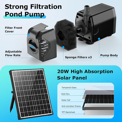POPOSOAP Solar Pond Filter with Fountain Pump, 20W Solar Powered Water Pump and Pond Filters for Outdoor Ponds Fish Tank Garden Pool Water Feature Waterfall