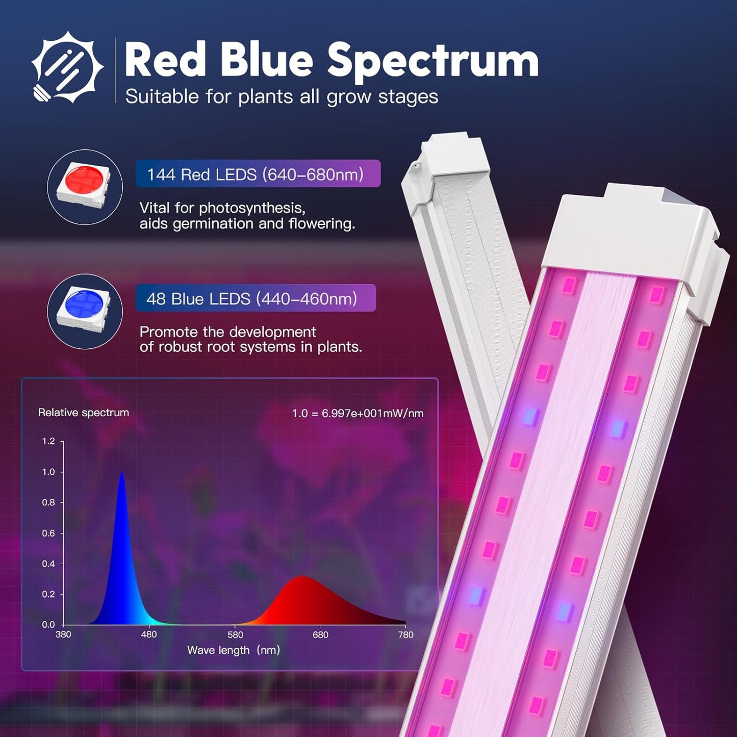 FREELICHT 1 Pack 4FT LED Grow Light, 40W (250W Equivalent), Red Blue (660nm+460nm) Full Spectrum Grow Light for Indoor Plants, Linkable Plug in Plant Growing Lamps for Hydroponic Seeding Veg Flower