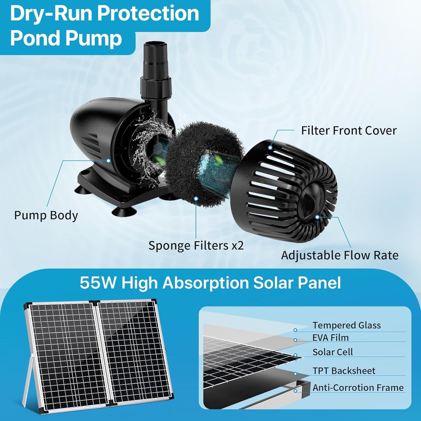 POPOSOAP 70W Solar Pond Filter with Fountain Pump, Solar Pond Pump 580GPH Adjustable Flow, Pond Filters for Outdoor Ponds Pool Waterfall Koi Pond Water Features