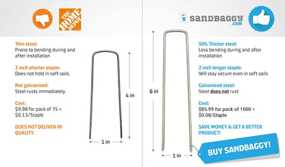 Sandbaggy 6 Inch Long Galvanized Landscape Staples ~ SOD Staples Garden Stakes Square Pins (1000 Staples)