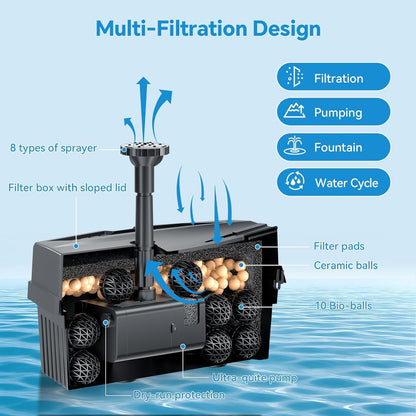 POPOSOAP Solar Fountain Pump with Pond Filter Kit Built-in 3000mAh Battery Backup, 8W Solar Water Fountain Pump, Pond Filters for Outdoor Ponds Bird Baths DIY Water Feature
