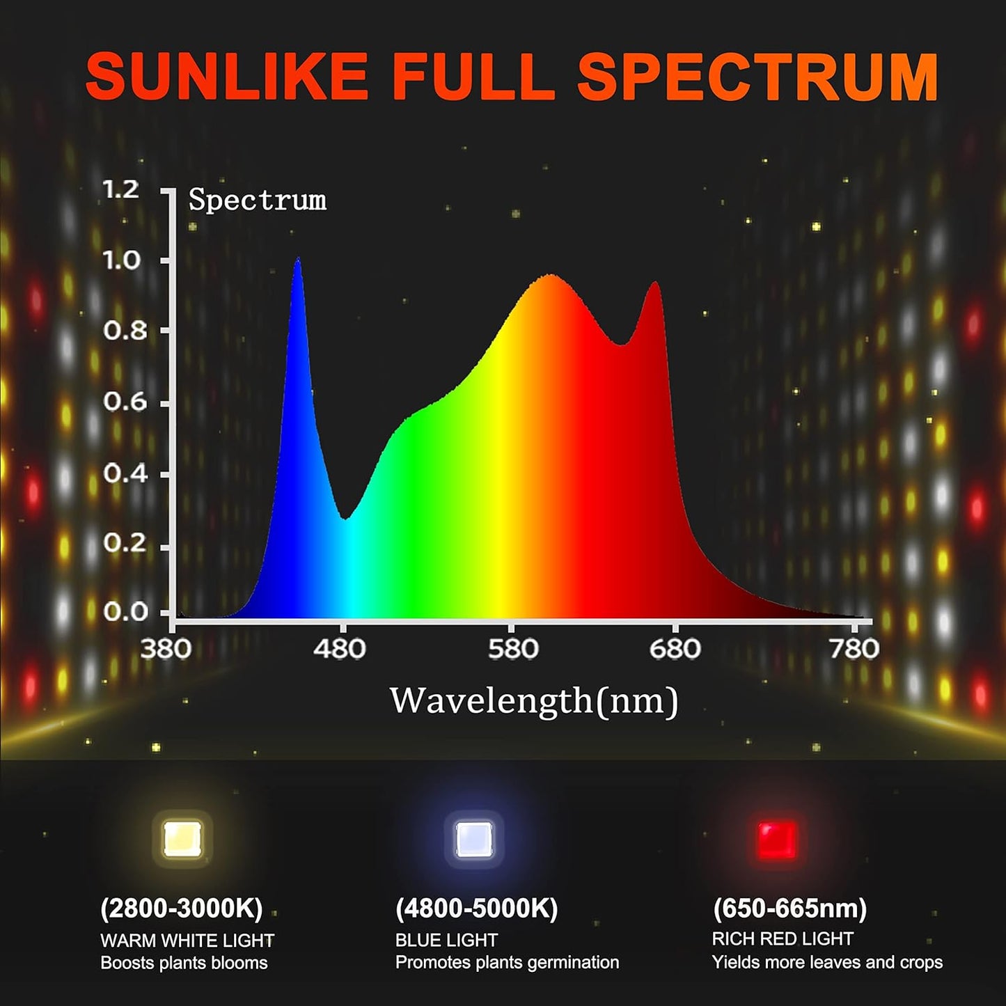 SPIDER FARMER SF7000, Samsung LM301B Diodes Led Grow Light, Full Spectrum Plant Grow Light, 650W Dimmable & High Efficiency & Uniform PPFD Commercial Lamps for Seedling Veg & Bloom In 5x5 Grow Tent