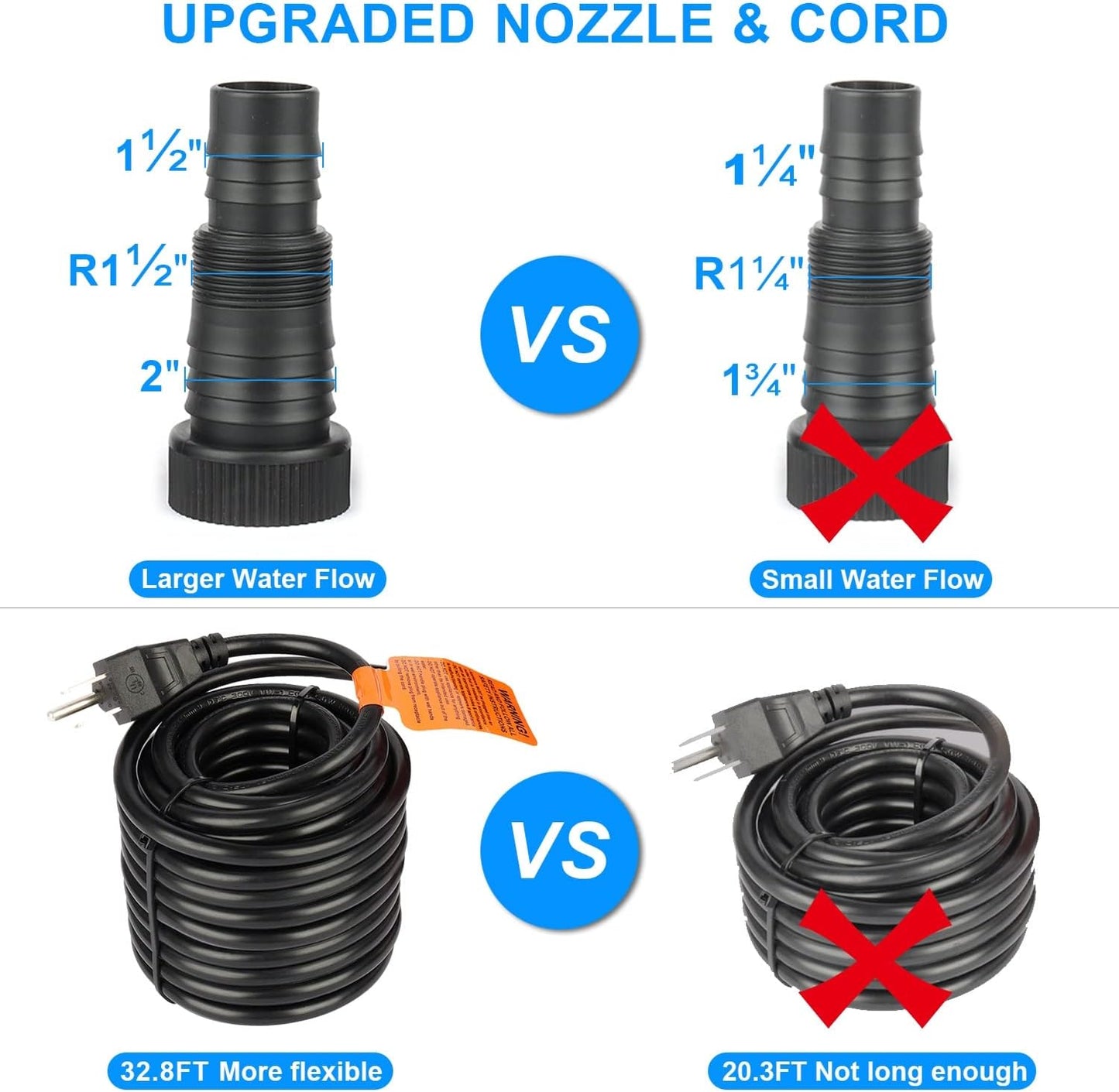 OYO WATER Outdoor Large 4700gph-250W 32.8FT Pond Water-fall & Kio Fish Fountain-s &Garden Pump Submersible IPX8: Long 32.8FT Cord Smart-er & Quieter Duck & Yard& Patio Ponds Pumps, 1 Barrier Pump Bag